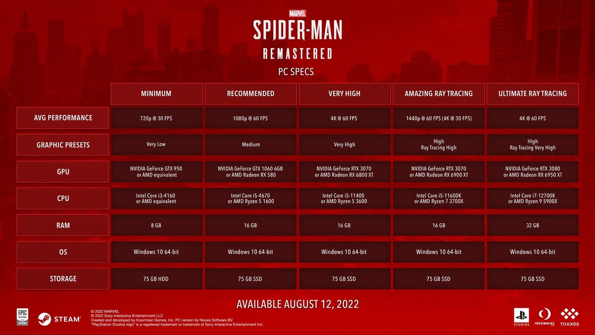Marvel's Spider-Man Remastered : What to Expect?