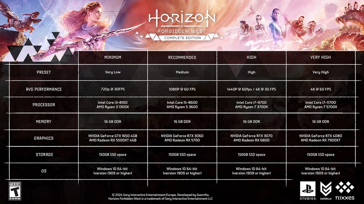 Exploring the Expansive Beauty of Horizon Forbidden West™ Complete Edition