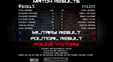 RIOT: Civil Unrest