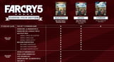 Far Cry 5 - Gold Edition