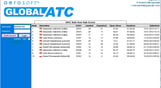 Global ATC Simulator