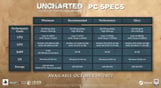 UNCHARTED: Legacy of Thieves Collection