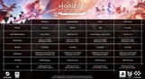 Horizon Forbidden West™ Complete Edition