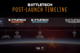 BATTLETECH - Mercenary Collection