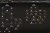 Hearts of Iron IV: Trial of Allegiance