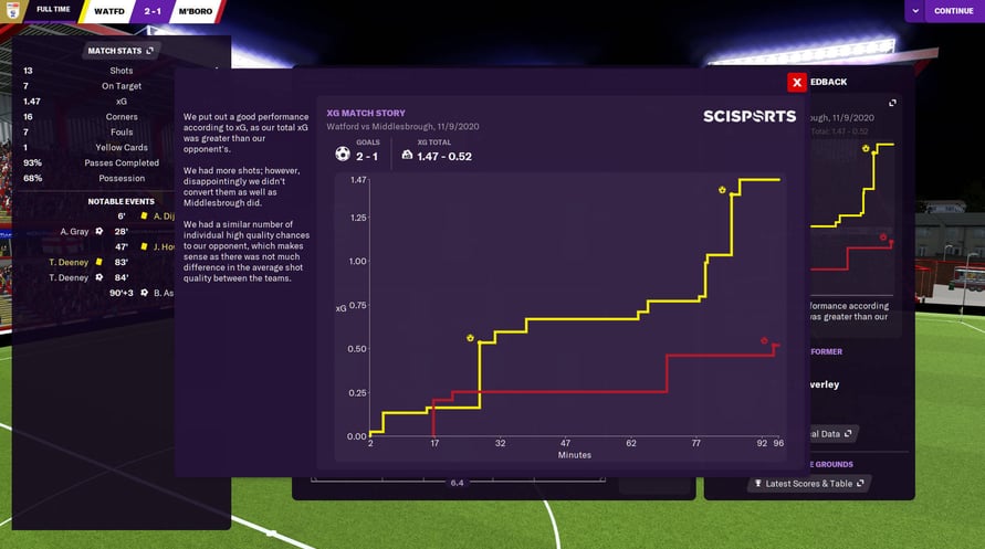 Football Manager 2021 Touch