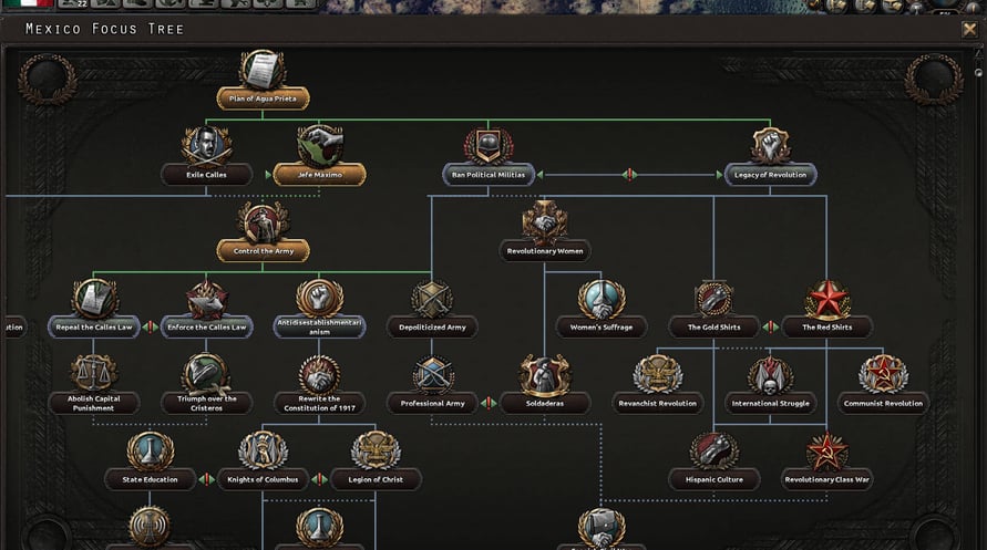 Hearts of Iron IV: Man the Guns - LATAM