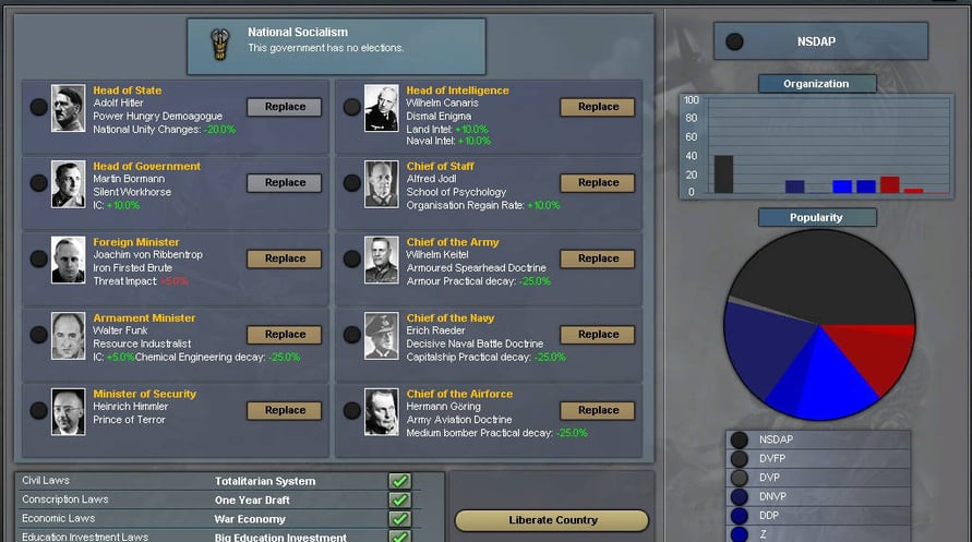 Hearts of Iron III
