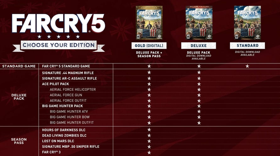Far Cry 5 - Gold Edition
