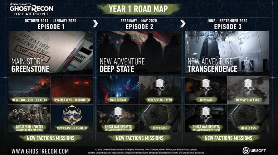 Tom Clancy's Ghost Recon Breakpoint - Year 1 Pass