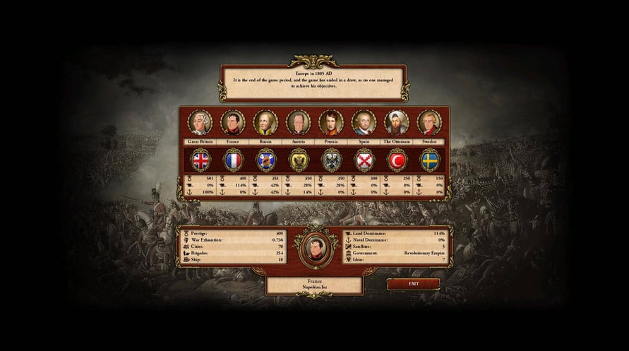 March of the Eagles: French Unit Pack