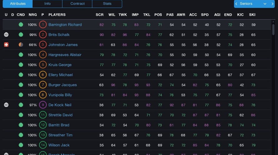 Pro Rugby Manager 2015