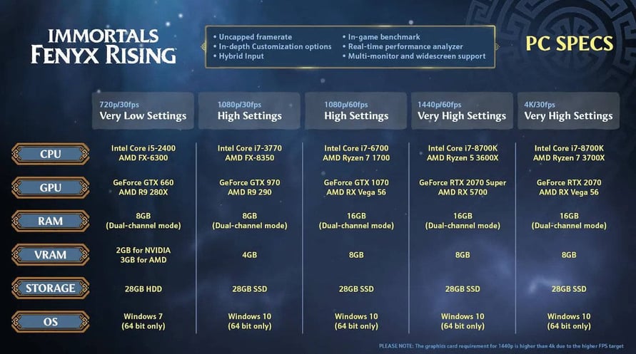 Immortals Fenyx Rising - Gold Edition