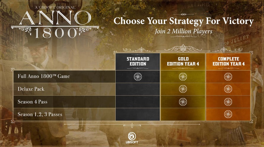 Anno 1800 Gold Edition Year 4
