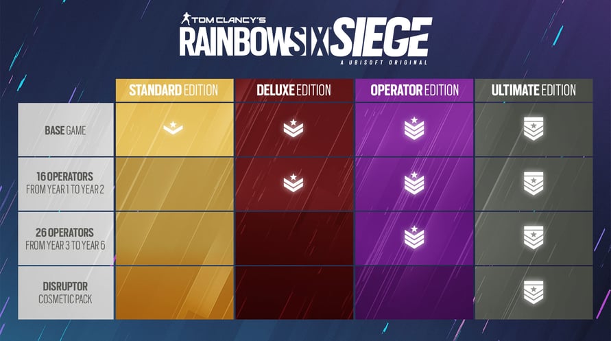 Tom Clancy's Rainbow Six Siege Deluxe Edition Year 7