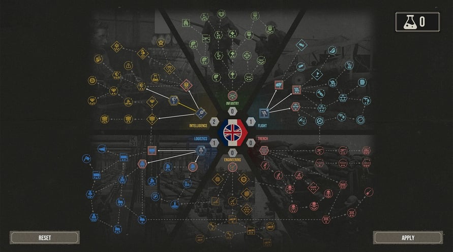 The Great War: Western Front