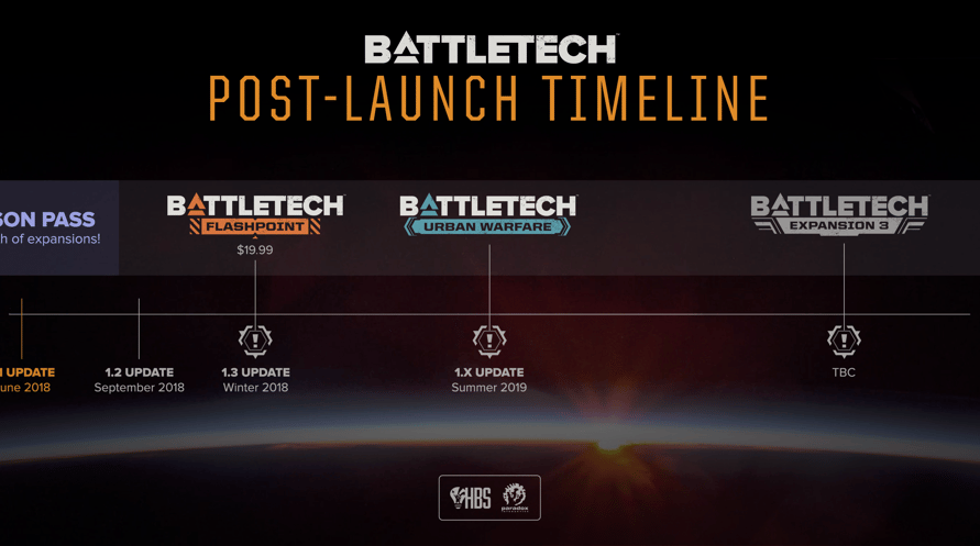 BATTLETECH - Mercenary Collection