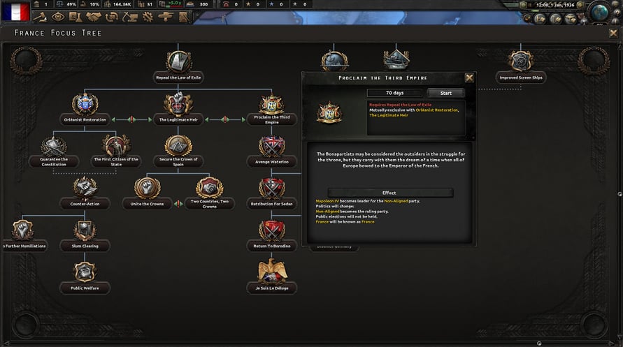 Hearts of Iron IV: La Résistance
