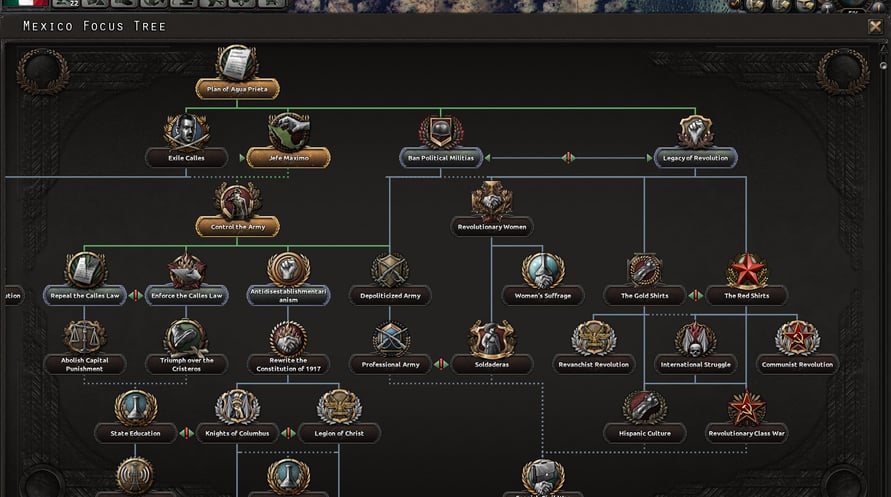 Hearts of Iron IV: Man the Guns