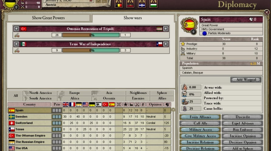 Victoria II : A House Divided