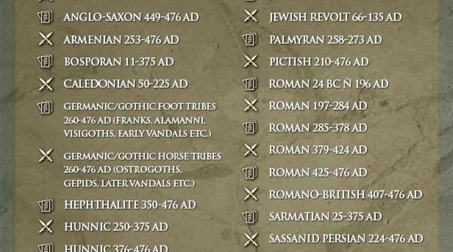 Field of Glory II: Legions Triumphant