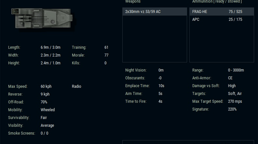 Armored Brigade Nation Pack: Italy - Yugoslavia