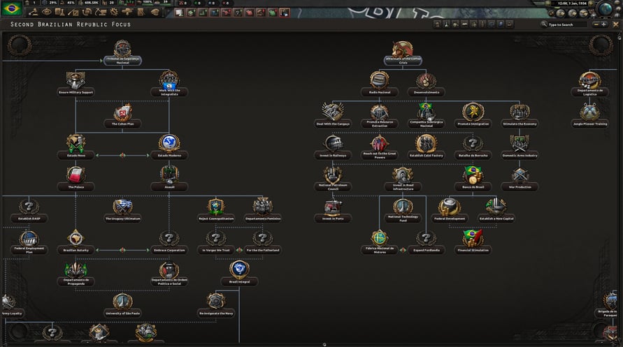 Hearts of Iron IV: Trial of Allegiance