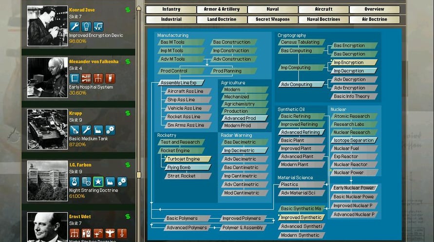 Arsenal of Democracy: A Hearts of Iron Game