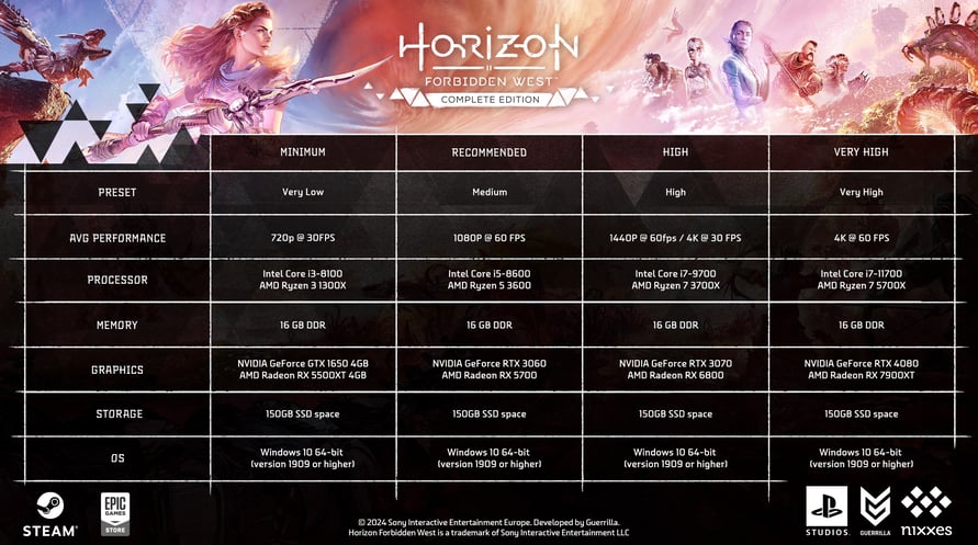 Horizon Forbidden West™ Complete Edition