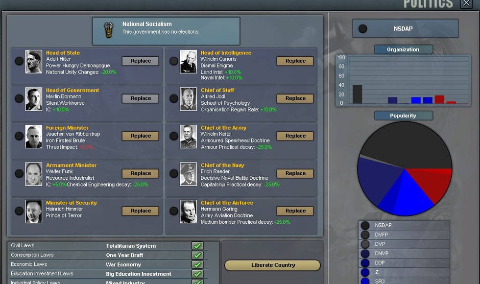 Hearts of Iron III