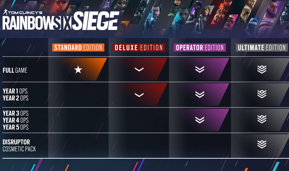 Tom Clancy's Rainbow Six Siege Ultimate Edition