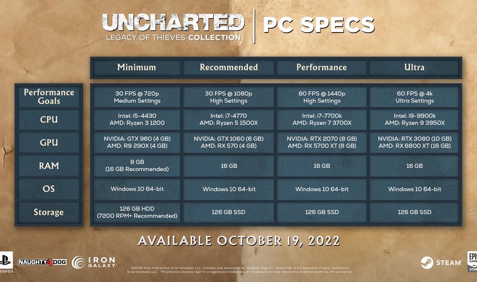 UNCHARTED: Legacy of Thieves Collection