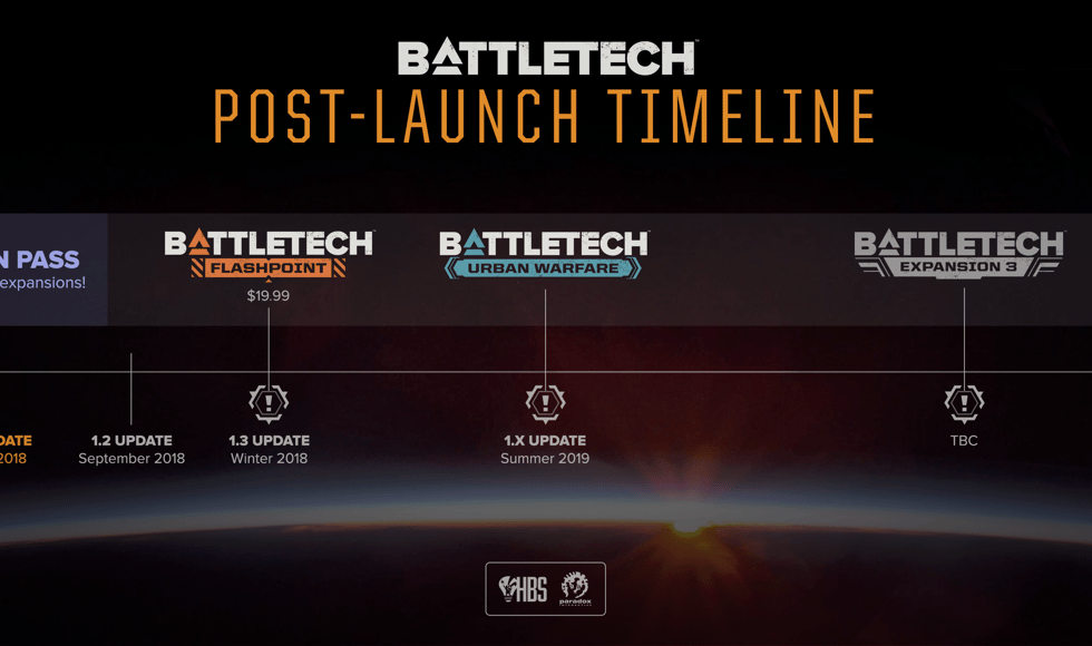 BATTLETECH - Mercenary Collection