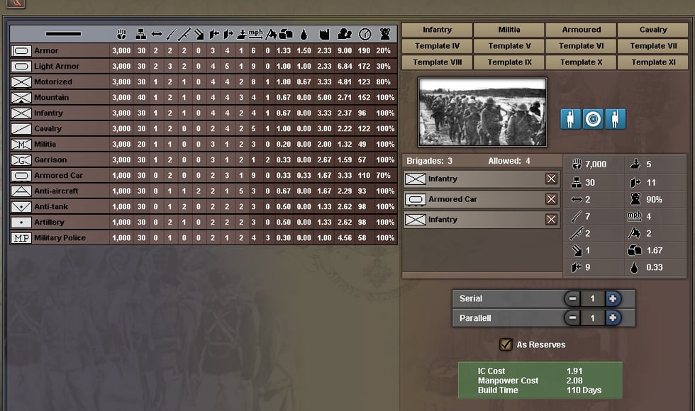 Hearts of Iron III