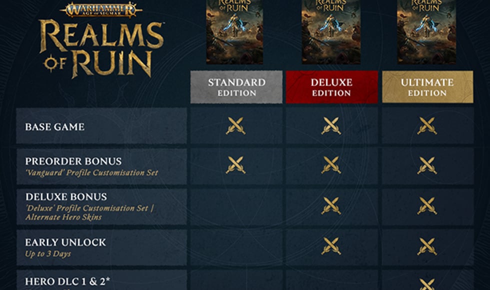 Warhammer Age Of Sigmar: Realms Of Ruin Ultimate Edition