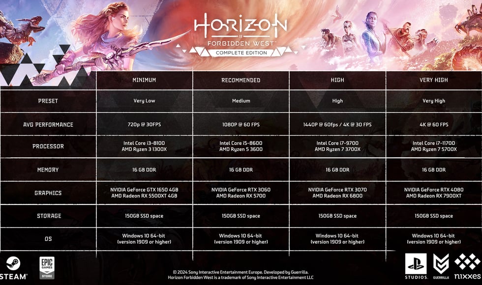 Horizon Forbidden West™ Complete Edition